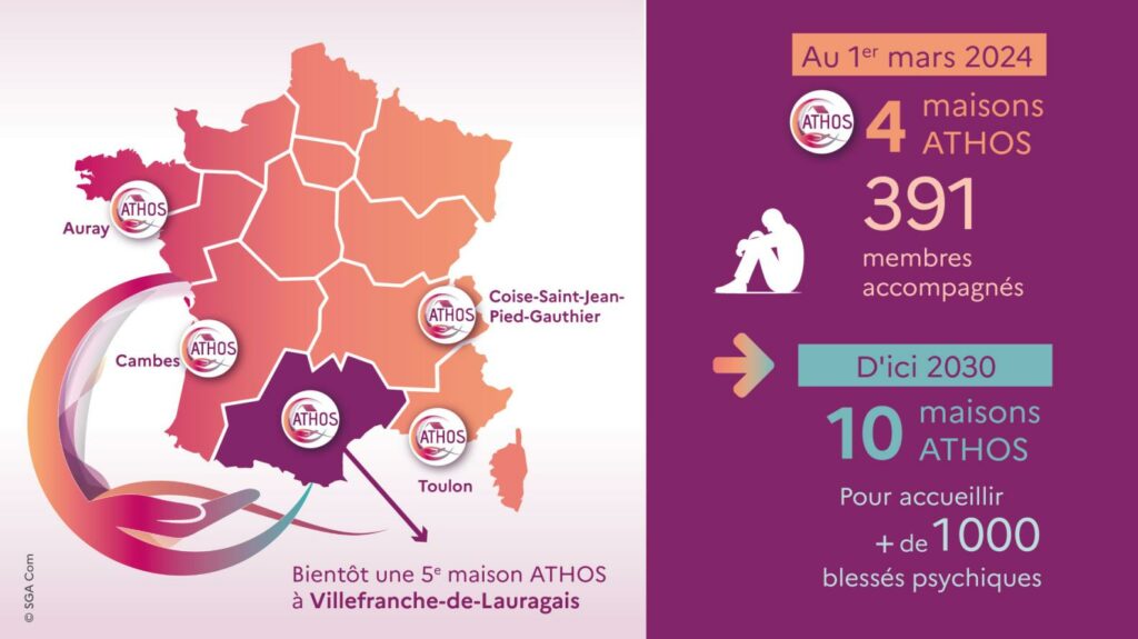 source: https://maison-des-blesses.defense.gouv.fr/actualites/maisons-athos-au-service-militaires-blesses-psychiques 